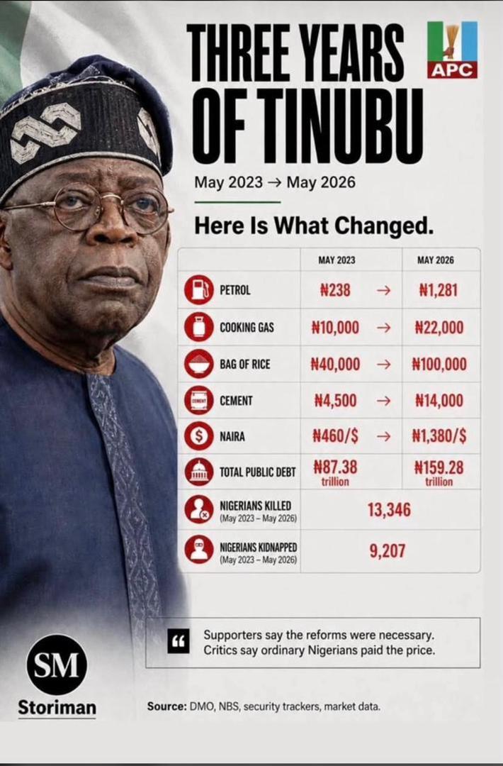 Heis_June's tweet photo. A failed government! https://t.co/uYHu6txEwa