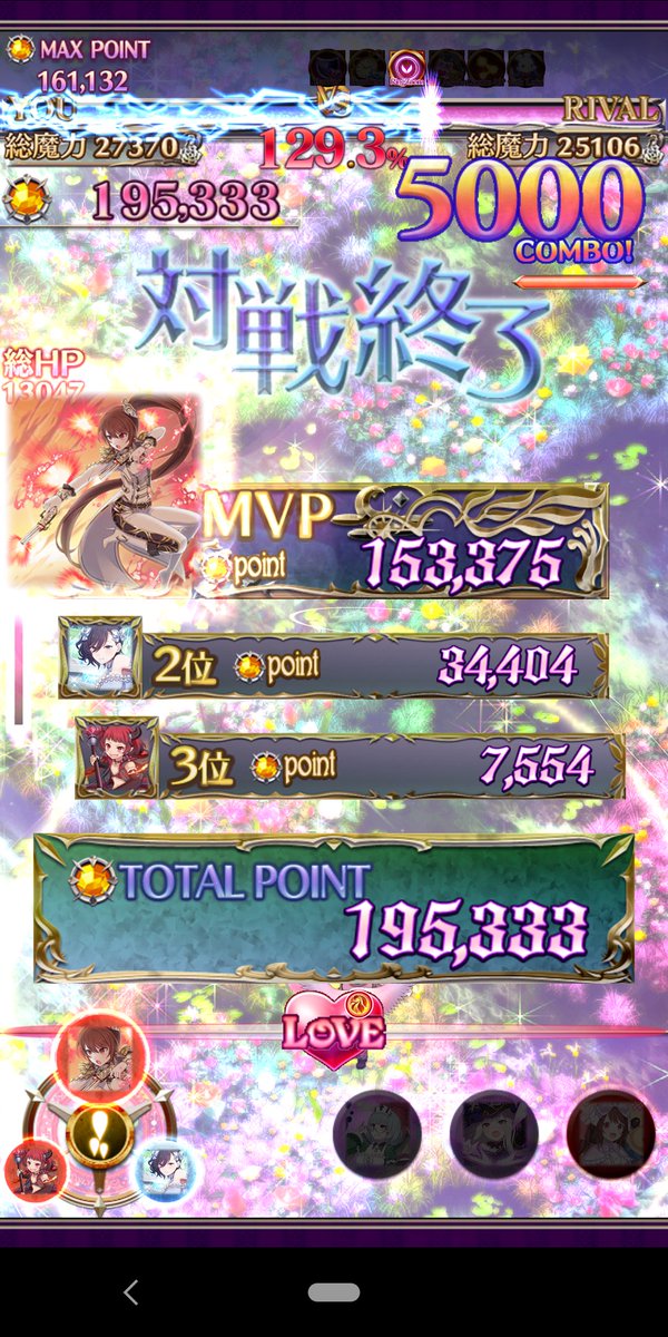 eJsLPm5eqenGiD1's tweet photo. ギルバト 新火有利 hard ブレイク
火ツイクロ/火ロクビ 吸吸砂

195,333 (-803, 127位)

ボード入りです。＼(^_^)／
自己ベスト更新まで、あとちょっとでした。
ボス凸の時点で期待したのですが、いったか？ → いってない というパターンでした。 https://t.co/1fgZOkPYu5