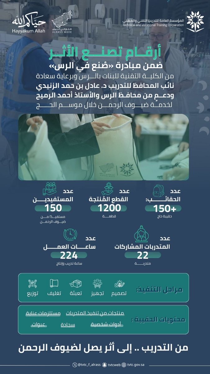 tvtc_f_alrass's tweet photo. إنفوجرافيك 📸|

من التدريب .. إلى أثر يمتد لضيوف الرحمن .

#صُنع_في_الرس 
#التدريب_التقني 
#حياكم_الله https://t.co/WDz2j9Olgo
