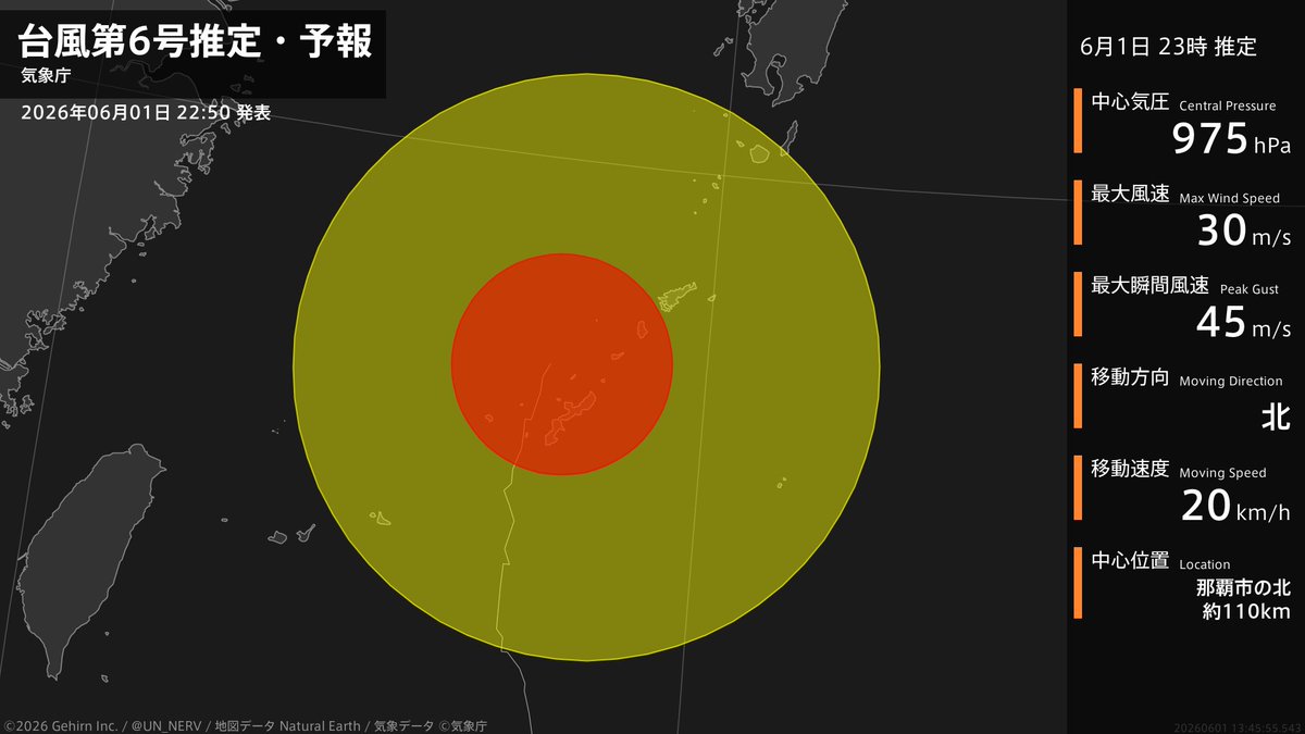 UN_NERV's tweet photo. 【台風第6号推定・予報 2026年06月01日 22:45】
台風第6号（チャンミー）は、那覇市の北約110kmを1時間に20キロの速さで北に進んでいるとみられます。 https://t.co/K4MrZoJVEe