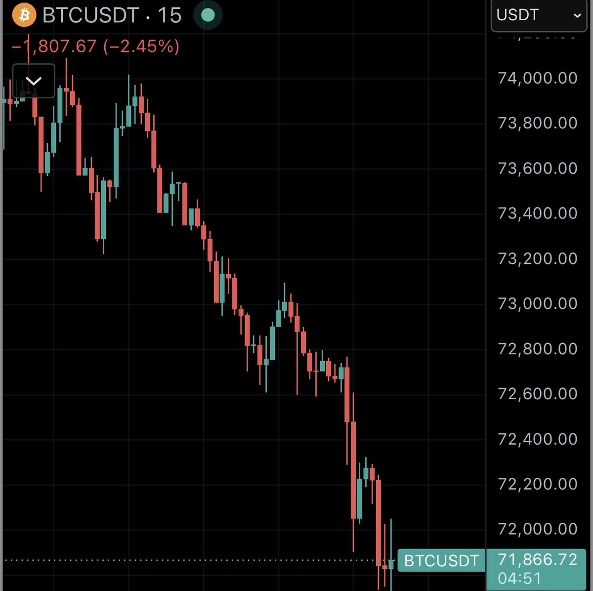 AlexMasonCrypto's tweet photo. 🚨 THIS IS NOT GOOD

Bitcoin just collapsed.

Price dropped over 5% in the last 30 minutes.

Reports say Michael Saylor’s Strategy has started selling Bitcoin.

That kind of intervention changes the market forever.

For years, the market believed Saylor was the ultimate buyer.

Now even that machine needs cash.

Billions of dollars wiped out.

We are approaching an extreme psychological event.

Something most people thought would NEVER happen.

The largest Bitcoin holder on earth just became a seller.

We have officially entered the FORCED LIQUIDATION PHASE.

This is what a real bear market looks like.

Retail is still screaming “institutional adoption.”

But institutions are already selling into them.

Do not hand them your wealth.

Reminder: I’ve called all the market tops and bottoms for the last 15 years, including the Bitcoin bottom at $16,000 and the top at $126,000.

The next call will be even more important.

When I exit the markets completely, I’ll post it here publicly like I always do.

Turn notifications on. If you’re not following yet, you’ll understand why that was a mistake later.