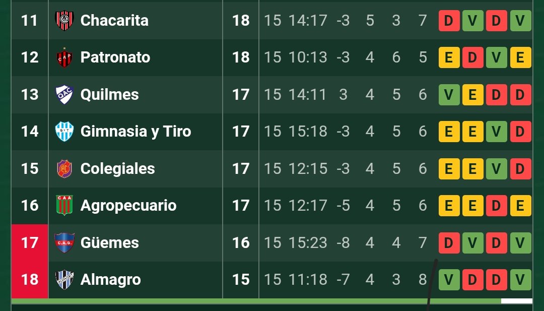LOAQMAGNET's tweet photo. @titi_fco Chacarita y quilmes en primera, dale... https://t.co/ImZBQc1vwB