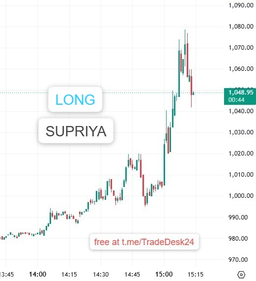 BreakForex's tweet photo. #stocks #giftnifty #stockmarketindia https://t.co/FlVKrapByZ