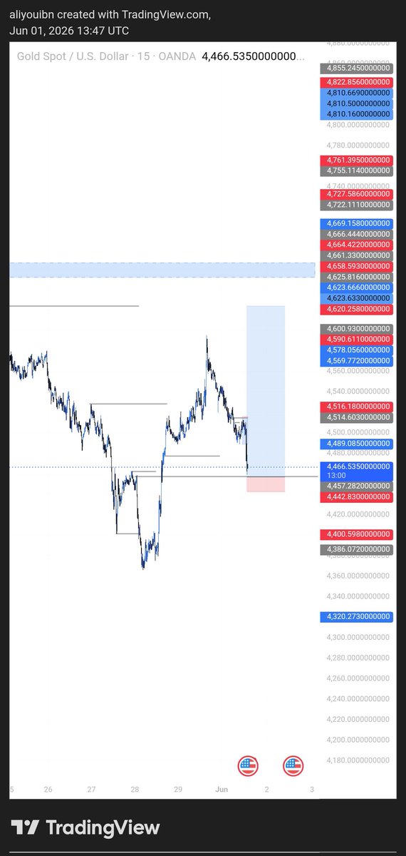 TRADE WITH ALIYOU📊 tweet media