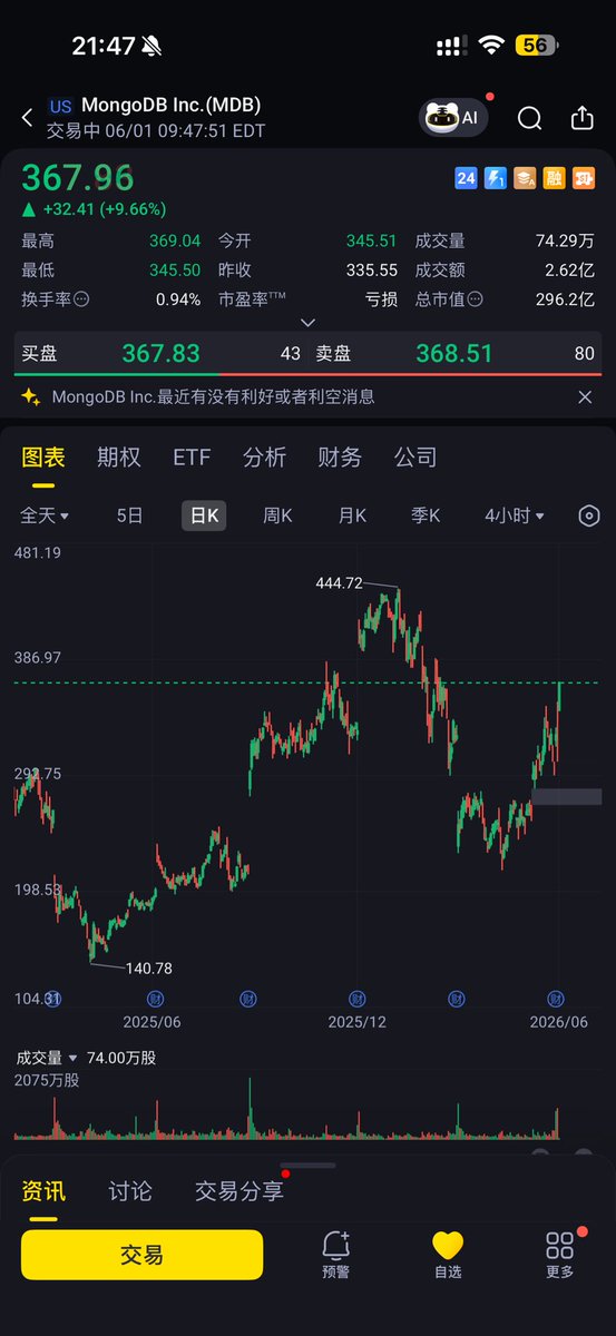 华尔街没有名字 tweet media