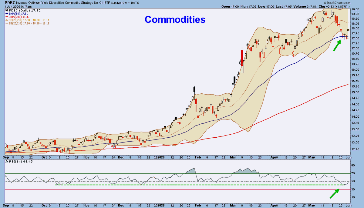 ChartMonitor tweet picture