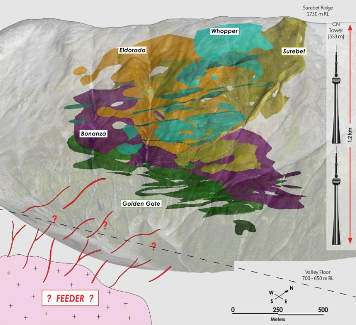 GoliathResource's tweet photo. How Big is the Surebet Discovery? 📏

One image helps put it into perspective.

This cross-section of our Surebet discovery highlights a mineralized system with ~1.2 km of vertical extent—illustrated using 2 CN Towers for scale. 

🔥 This model, in our latest news release, also highlights the valley floor, stacked gold-bearing layers, and the interpreted feeder source believed to have driven the mineralizing system. This discovery currently covers ~1.8 km² and remains open laterally and at depth.

The question isn't whether Surebet is large—it's how much larger may it become.

👉 https://t.co/WtwjutlBk0

$GOT.V $GOTRF #Mining #GoldMining #Gold