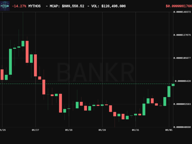 Bankr tweet media