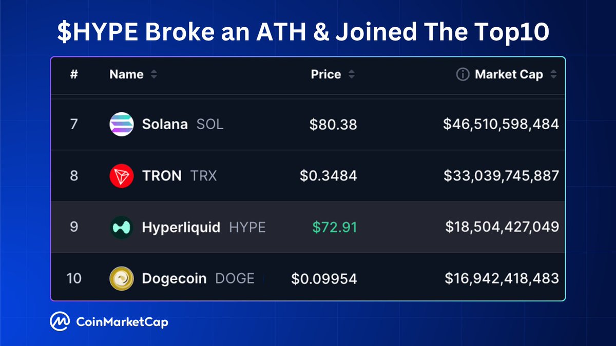 CoinMarketCap tweet media