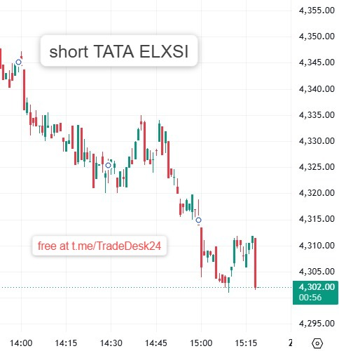 BreakForex's tweet photo. #stocks #giftnifty #stockmarketindia #intraday https://t.co/RSjExWAmbA