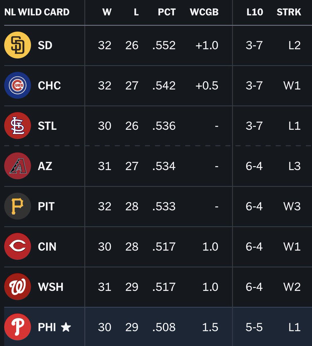 SleeperPhillies tweet media