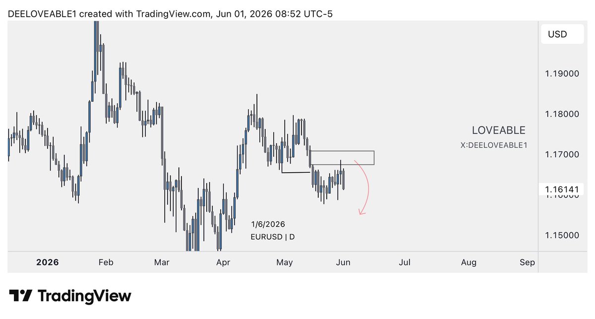 DEELOVEABLE1's tweet photo. EURUSD: PRICE IN DELIVERY 

I didn’t just analyzed it for me, but I shared it here live for all of you.i hope you got in 

HAPPY NEW MONTH 

For more live trade,join on W.S👉: https://t.co/AO9ZPJ2qf9

#Iran #Eurusd #Trump https://t.co/QSGsqNZLA9