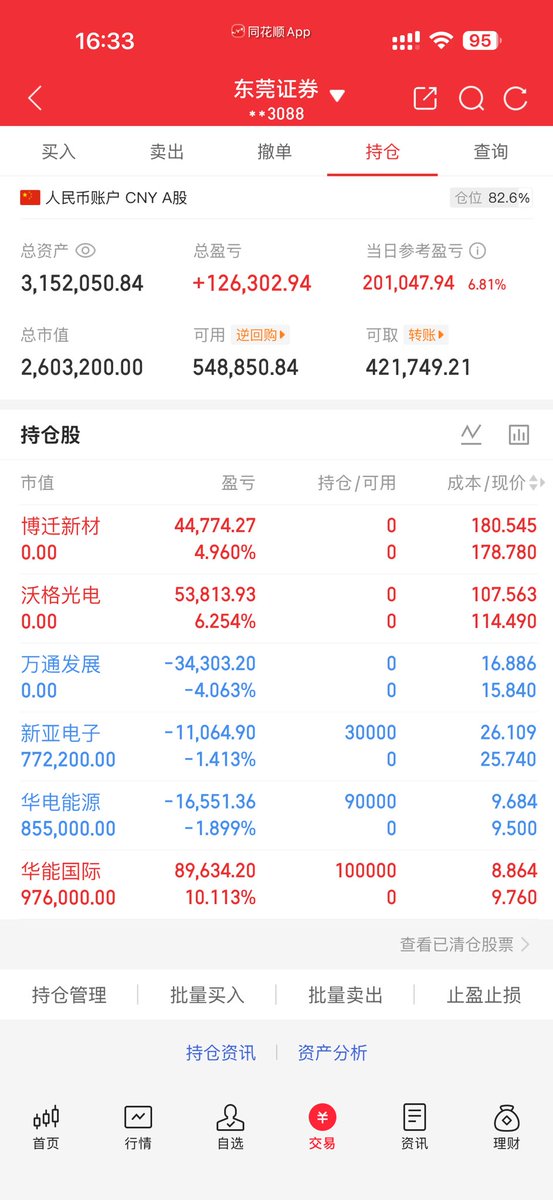 cdmxmg's tweet photo. 电力高标断了，今天花店有点小难受，明天预期也不高 https://t.co/fxz8QcsecO