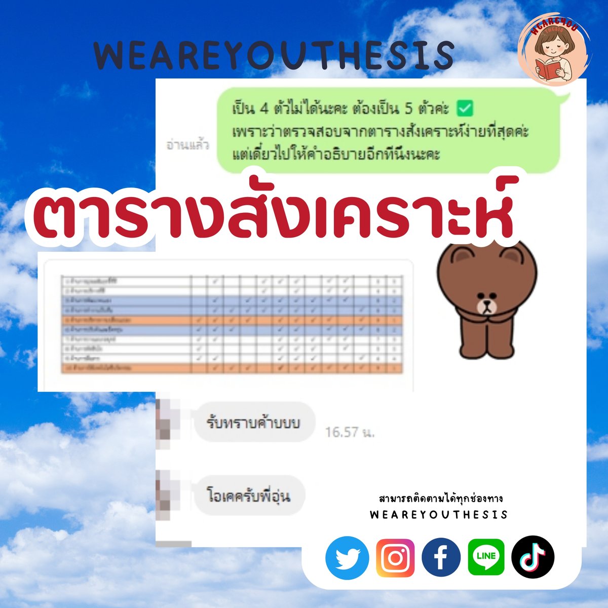 weareyouthesis's tweet photo. 🌻 wｅａｒｅｙｏｕｔｈｅｓｉｓ 🌻
📷 ไลน์ร้าน weareyouthesis 📷
https://t.co/611rsNMHK7  
#รับทำวิจัย #รับทำวิทยานิพนธ์ #รับจัดรูปเล่ม #รับทำบทความ #รับทำไอเอส #รับทำสารนิพนธ์ #รับวิเคราะห์สถิติspss #weareyouthesis https://t.co/BIvC2I7bGi