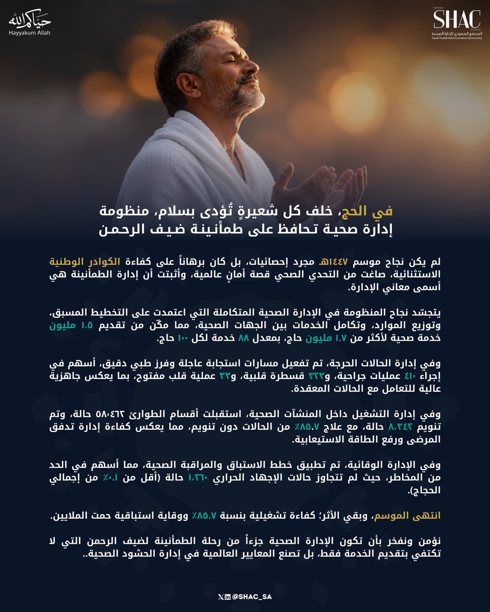 shac_sa's tweet photo. بتوفيـق من الله.. نجاحٌ يعكس تكامـل الجهود

رحلة مطمئنة صحية، خاضها ضيوف الرحمن في #حج_1447هـ

#لقيادة_الصحة
#حياكم_الله 
#حج_بصحة https://t.co/sGze2WWhlc