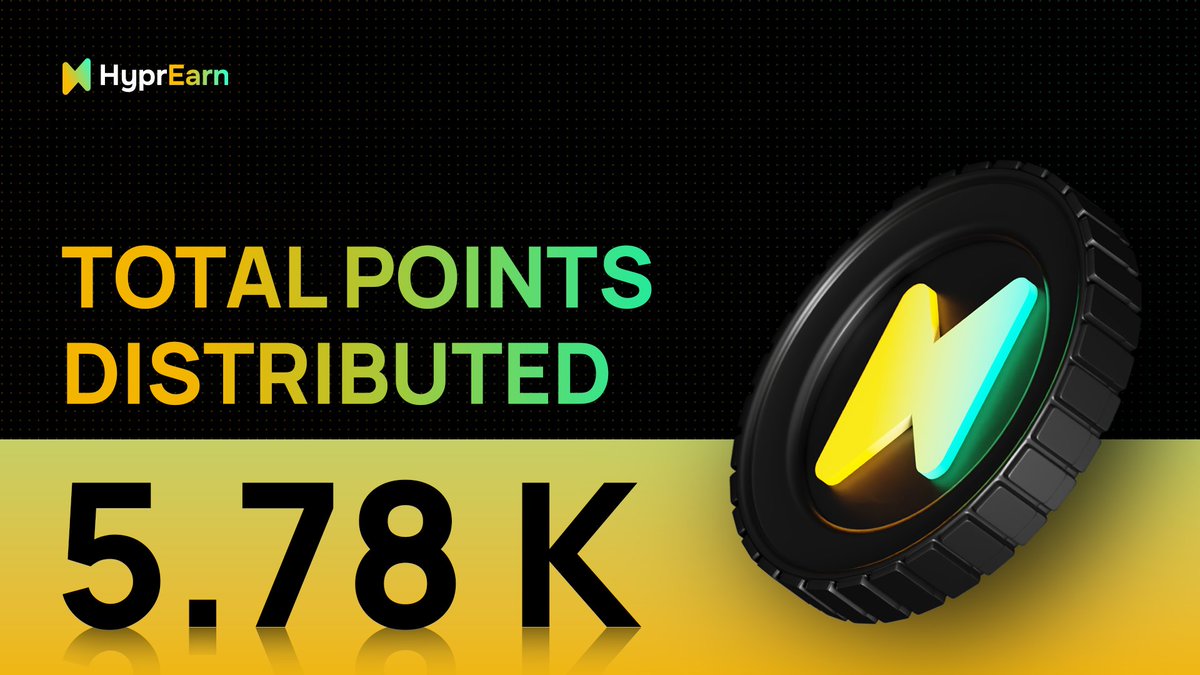 HyprEarn's tweet photo. Week 10 → points program update

- 5.78k points already in trader hands
- 2.73M still up for grabs
- 300+ traders in the race

Drop your stack in the replies, Who's leading? https://t.co/mq3gn8HW21