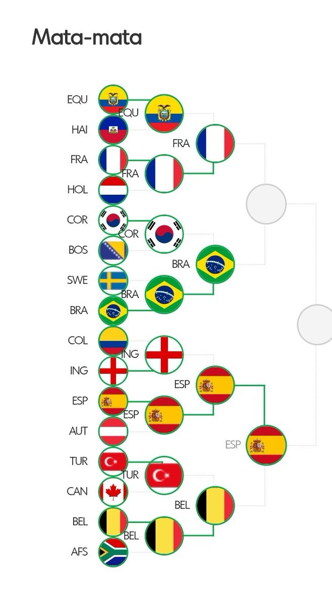 HAMlL7ON's tweet photo. pode acontecer algo trágico se o brasil ficar em segundo no grupo https://t.co/DMfb1nb9l6