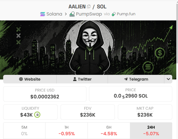deg_ape's tweet photo. this awkward silence implying another major transmission drop

... and $AALIEN is already decoding this signal...

just saw that within a week, the former UFO Investigators are pressing FED and ask some tough questions to open up & clear those AnonAlien Files

big catalyst for our $AALIEN bags

team is committed here and already pushed live NFT platform, 333 piece unique collection & PFP generator.... has all it takes to teleport higher

heard that @Area51ALN dropping smth big ....

lock in before anon gets back into action