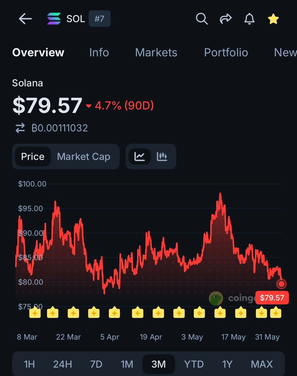 CoinGecko tweet media