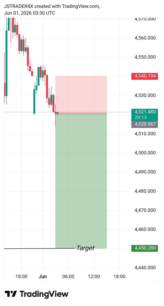 JSTRADER4X's tweet photo. #XAUUSD SELL
AFTER &amp; BEFORE 
4450 Target Achieved ✅  700+Pips Done ✅ 👍 
From 4520 To 4450 
Happy All ❤️ 
Want Real-Time #XAUUSD Setups Like This? 📈  
Join FREE Telegram 👇
https://t.co/Kjk0wlxDzw

Follow Like comments &amp; Reposts ✅ https://t.co/GzeQUOREWz