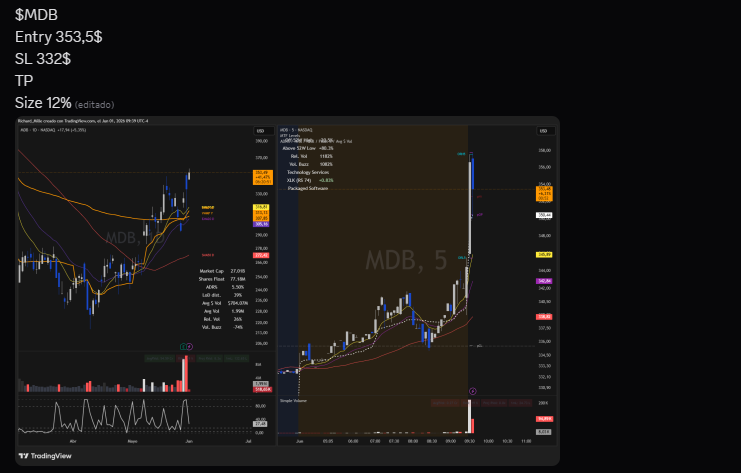 RelentlessStock's tweet photo. Entramos en $MDB $TSMX 🤠 https://t.co/cagIqvz3n0