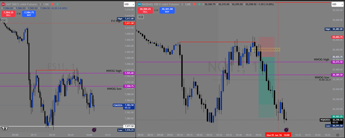 JournalAnthony's tweet photo. FUNDED WIN 5/5 🟢🟢🟢🟢🟢
Payout Eligible on this $50k Alpha zero now. 
Closed trade early Due to 10am red news, happy with the profit.

Could have tried to hold longer/ Increased risk to hit max payout
But still $1.2k potential payout to start of June is Great 😃 https://t.co/fN84gHm8aG