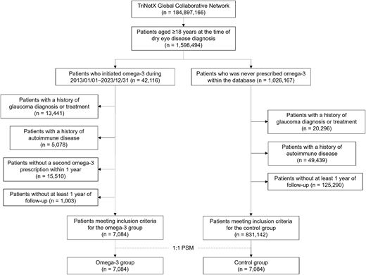 ARVOtvst's tweet photo. Chien-Chih Chou et al. from National Yang Ming Chiao Tung University evaluate whether omega-3 fatty acid supplementation is linked to a reduced glaucoma risk in individuals with dry eye disease.
https://t.co/MxJqyvzVfL https://t.co/ocGqNxP69v