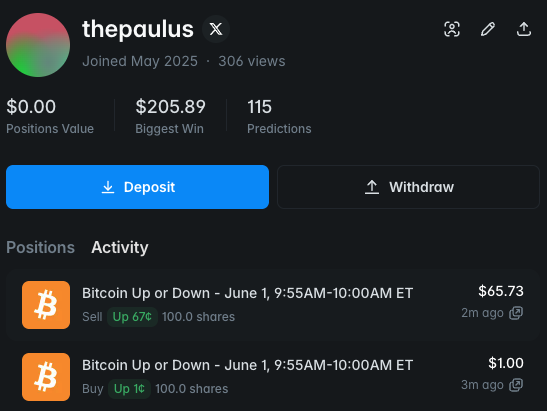 PaulusV's tweet photo. Not financial advice but I just turned a single dollar into $65.73 on @Polymarket before my coffee got cold

Bitcoin is insanely volatile right now and these short-term prediction markets are creating opportunities every few minutes if you can stay disciplined https://t.co/1kXmeP7c7T