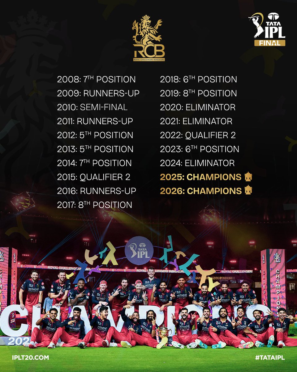 IPL's tweet photo. From near misses to back-to-back hits 🏆🏆

#RCB's journey through the years ❤️

#TATAIPL | #Final | #TheFinalLeap | #RCBvGT https://t.co/iy1qVPdF1V