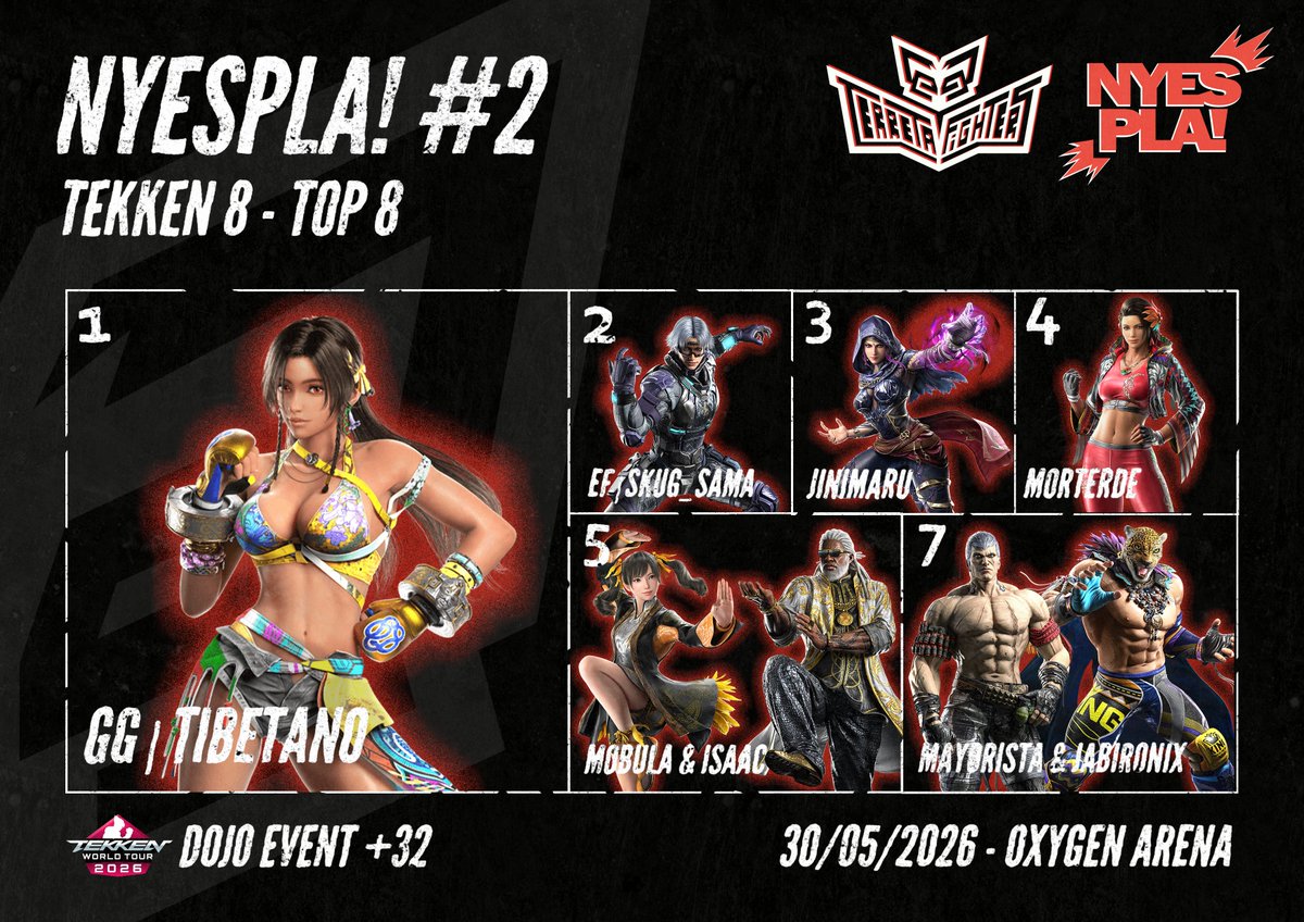TerretaFighters's tweet photo. 🏅NYESPLA! #2🏅

RESTULTATS! / RESULTADOS!

🕹️TEKKEN 8 ( @BNEesports)  TOP 8: 

🥇@Tibetanotk 
🥈@Skug_Sama 
🥉@Jinimaru 
🏅@Morterdesama 
🏅Isaac &amp; @Mobula12 
🏅@JABIRONIX115  &amp; @GuillermoYaEsta 

Gràcies a tots per vindre i a @tekkenbcn per la raid! Ens veiem a la pròxima! https://t.co/lWgWtKK7Jc