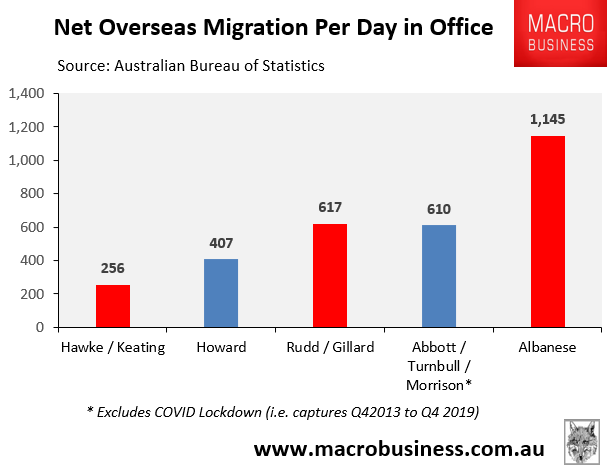 RobWearne's tweet photo. @AshPolitik Very selective figures Ash...ie Bullshit. https://t.co/NDh8lhXU9A