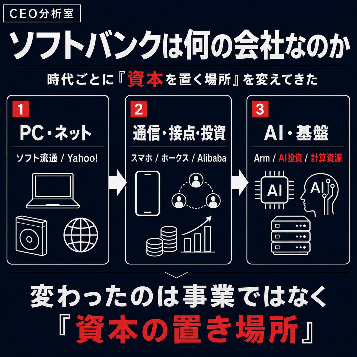 分析ネキ｜CEO分析室 tweet media