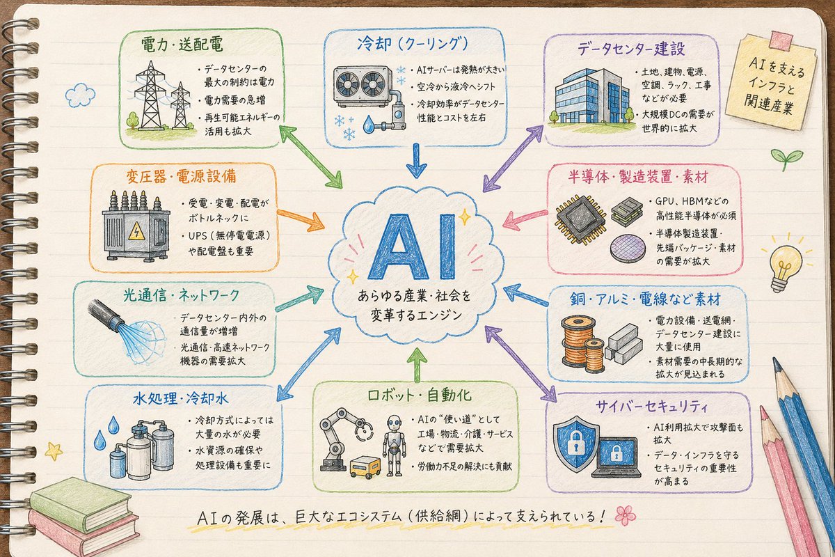 神様の株トレーダー tweet media
