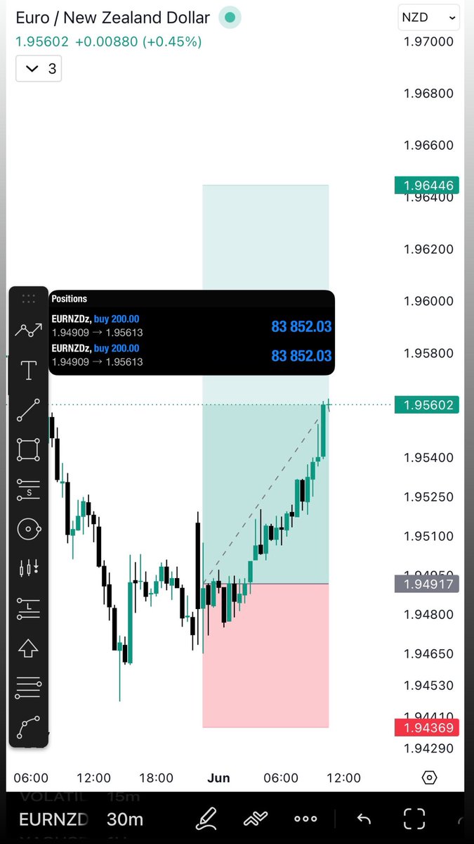 leerawllings's tweet photo. Time is the architect. Price is just the blueprint made visible. Capital flow writes the story. Liquidity marks the destination. The real market moves before you see it, written in macro bias, capital flow, &amp; liquidity long before a candle forms. https://t.co/GY7uWCD8IT