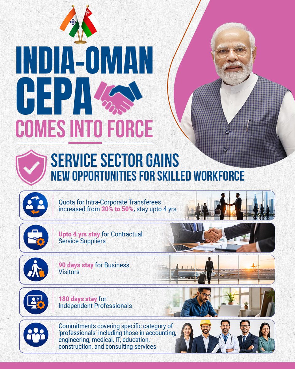 DilipSaikia4Bjp's tweet photo. A landmark for India–Oman trade as the India–Oman CEPA enters into force. Guided by HPM Shri @narendramodi Ji, Indian businesses gain preferential access with zero-duty benefits on 98.08% of Oman’s tariff lines, boosting bilateral economic partnership. 

#IndiaOmanCEPA https://t.co/uzW3HmqMYH