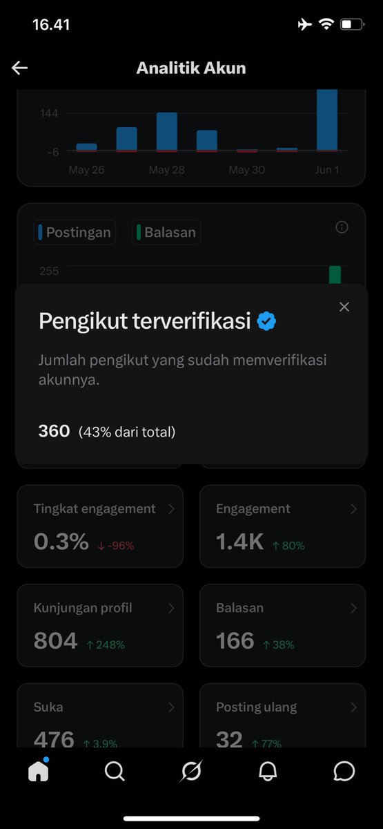 Gomez tweet media
