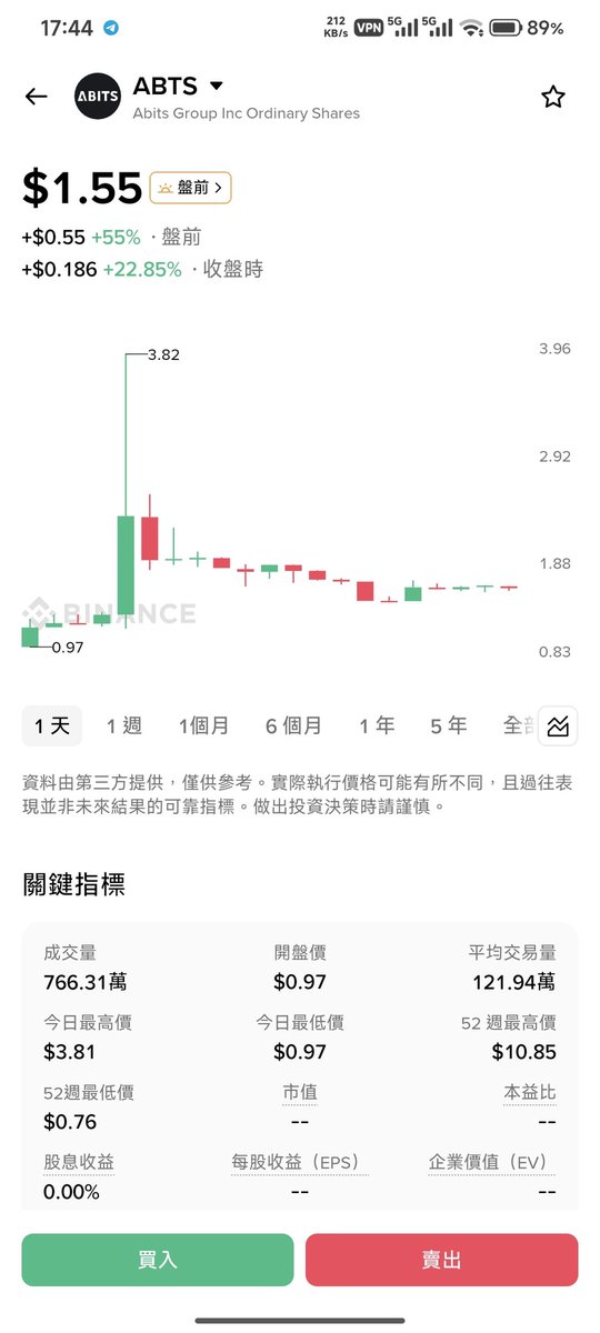 MuDaoRen_'s tweet photo. 币安的美股上线了，1块的标的都有。🐮 https://t.co/8iFt927hQB