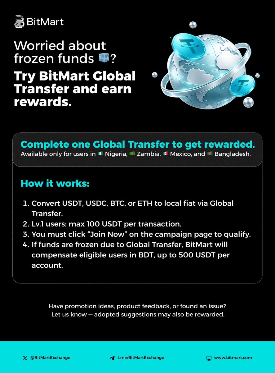 ElenaAtBitMart's tweet photo. ¿Te preocupa que tus fondos sean congelados 🧊? Prueba BitMart Global Transfer y gana recompensas.
Completa una transferencia con Global Transfer para recibir recompensas. Esta campaña solo está disponible para usuarios de 🇳🇬 Nigeria, 🇿🇲 Zambia, 🇲🇽 México y 🇧🇩 Bangladesh.
Cómo participar:
1.  Convierte USDT, USDC, BTC o ETH a moneda fiat local mediante Global Transfer. 
2.  Usuarios regulares: hasta 150 USDT por transacción. 
3.  Debes hacer clic en “Join Now” en la página de la campaña para calificar para las recompensas. 
4.  Si tus fondos son congelados debido al uso de Global Transfer, los usuarios elegibles recibirán una compensación de BitMart en BDT, hasta un valor equivalente de 500 USDT por cuenta. 
Unete ahora: https://t.co/DLVYCptixo
¿Tienes ideas de promoción, comentarios sobre el producto o encontraste algún problema? Cuéntanos — las sugerencias adoptadas también pueden recibir recompensas. 
#cryptocurrencies #money