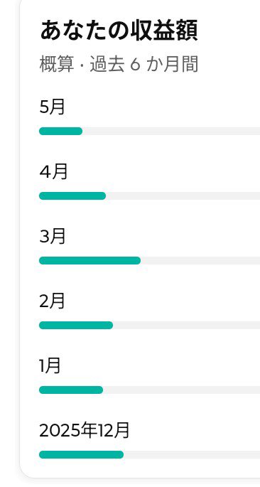 ron1827's tweet photo. 以下におかしかったか、を示すグラフの一例です。とかく更新が不安定でぼろぼろでしたね。 https://t.co/lRpOWnN8Nh