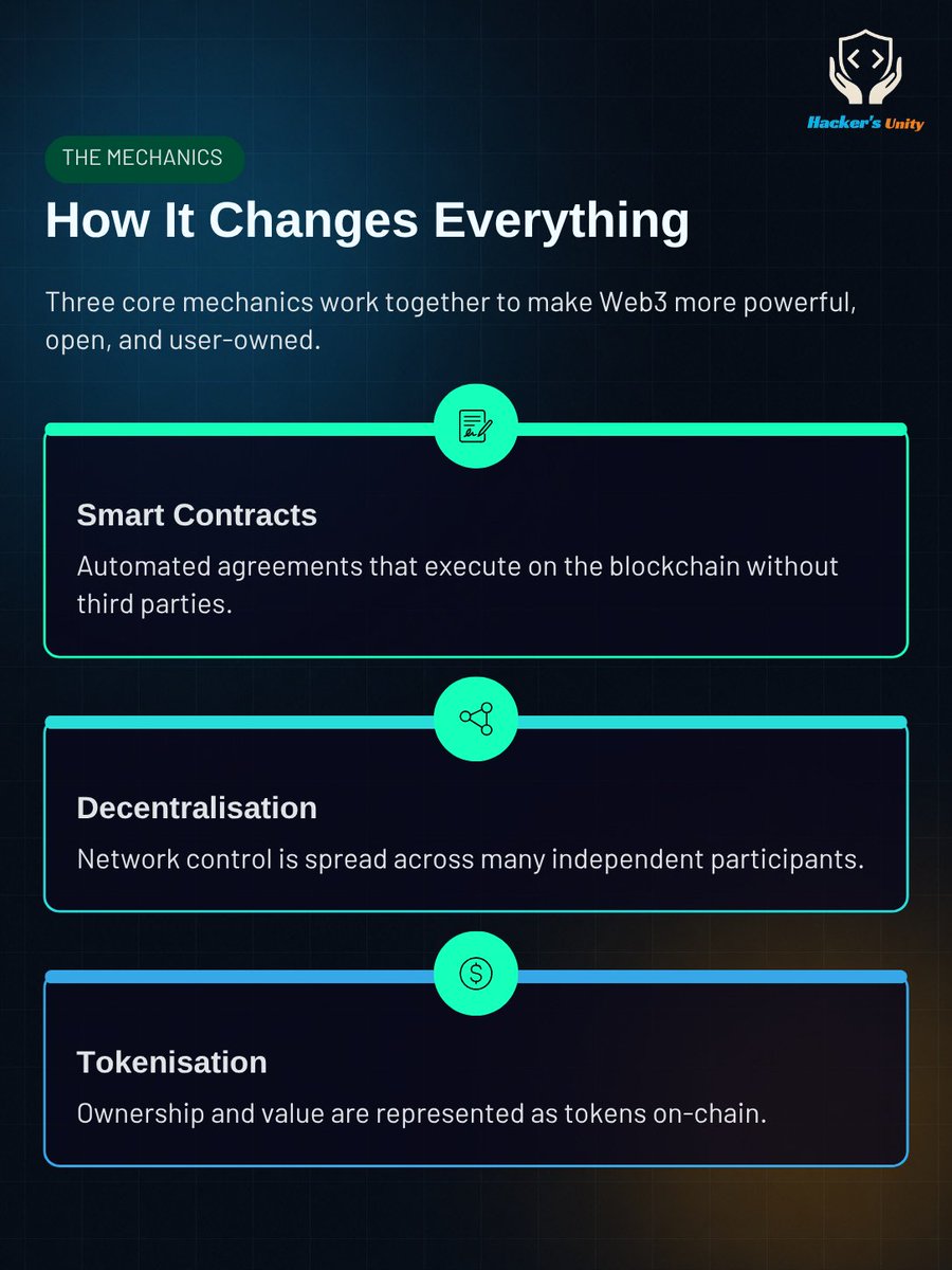 Hackers_Unity's tweet photo. It's time to take back control of your digital identity! ✊ Swipe Right to see how Web3 is completely reimagining the internet. It's no longer just about Read and Write; it's the era of "Own". 🌐
 #web3 #hackersunity #blockchain https://t.co/Np2Ydb7CIO