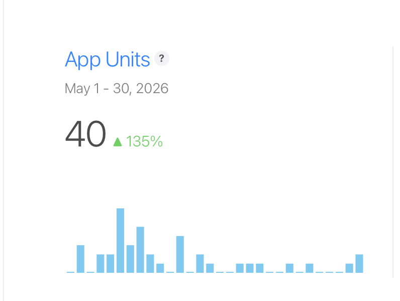 artsvit's tweet photo. 📱 40 installs. Maybe not much yet, but it’s 40 real people who decided to try Open Pi.

Every install motivates me to keep building, improving, and shipping new features.

Thank you to everyone who downloaded, tested, and shared feedback. 🚀 https://t.co/zFKWNwlqo2