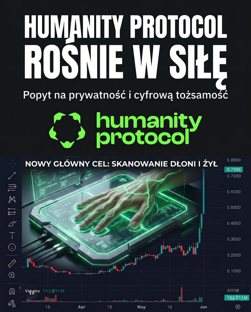 CryptonewsPL's tweet photo. Humanity Protocol $H  coraz mocniej zaznacza swoją obecność. Projekt wykorzystuje skanowanie żył dłoni i kryptografię, by tworzyć cyfrową tożsamość bez ujawniania danych biometrycznych.

Technologia ma pomóc w walce z botami AI, spamem i atakami w ekosystemie Web3.
#kryptowaluty https://t.co/qODQ3MNliy
