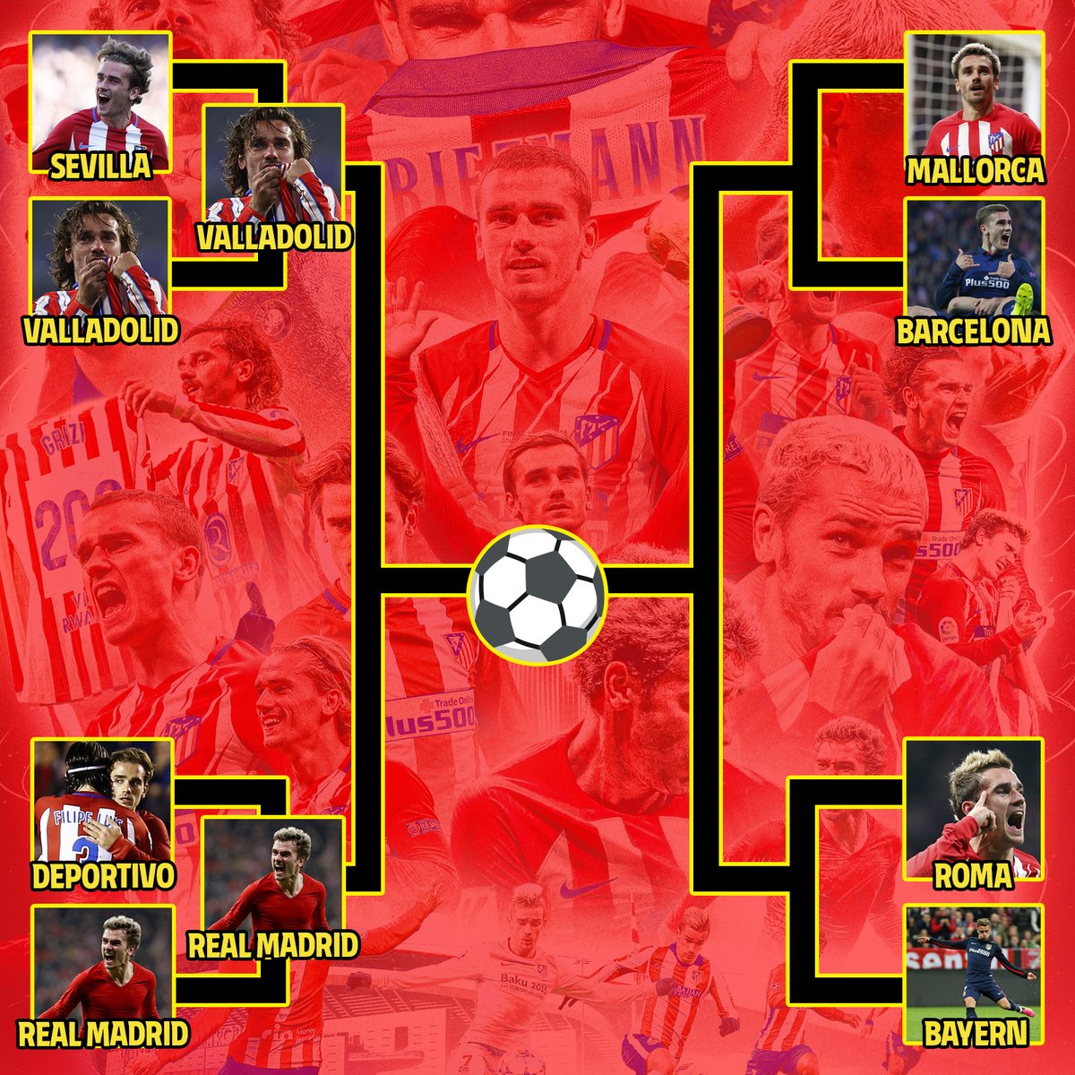 Atlético de Madrid tweet media