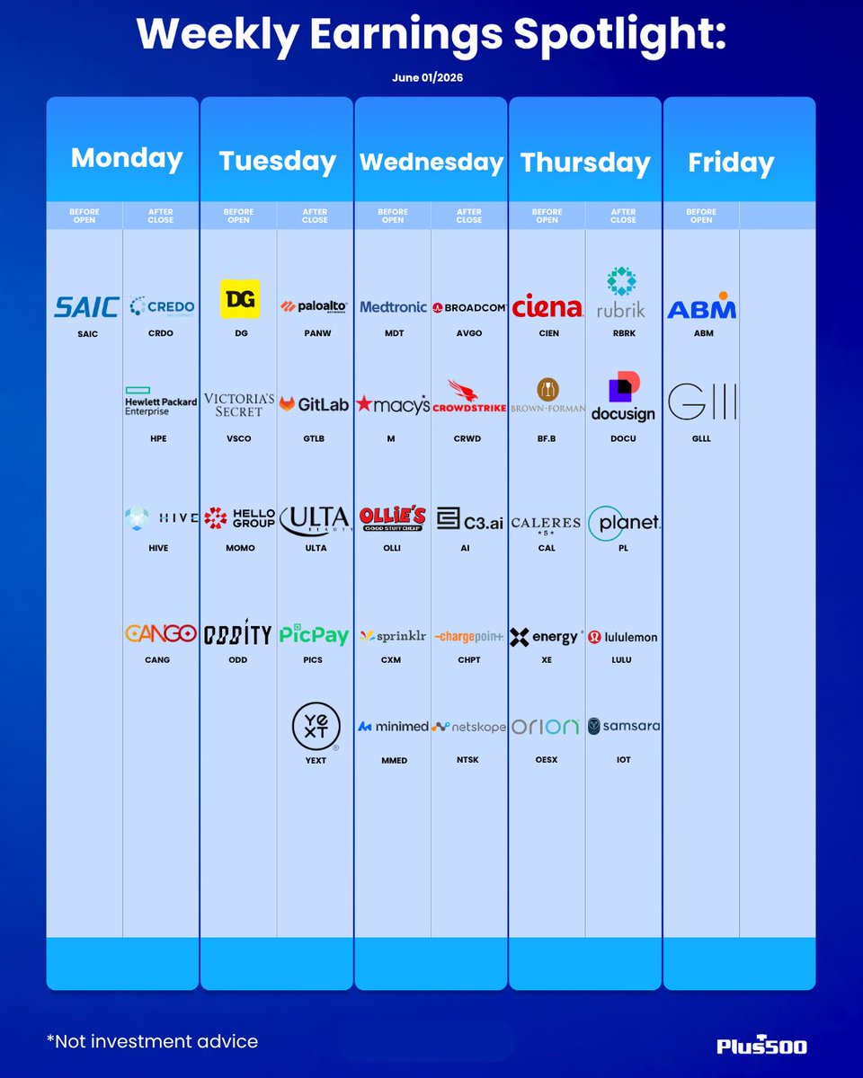 Plus500's tweet photo. ๐
.
.
.
.
.
*80% of retail investor accounts lose money when trading CFDs with this provider. You should consider whether you can afford to take the high risk of losing your money. *This is not investment advice #Plus500 #WeekAhead https://t.co/QJ0OGOfTXF