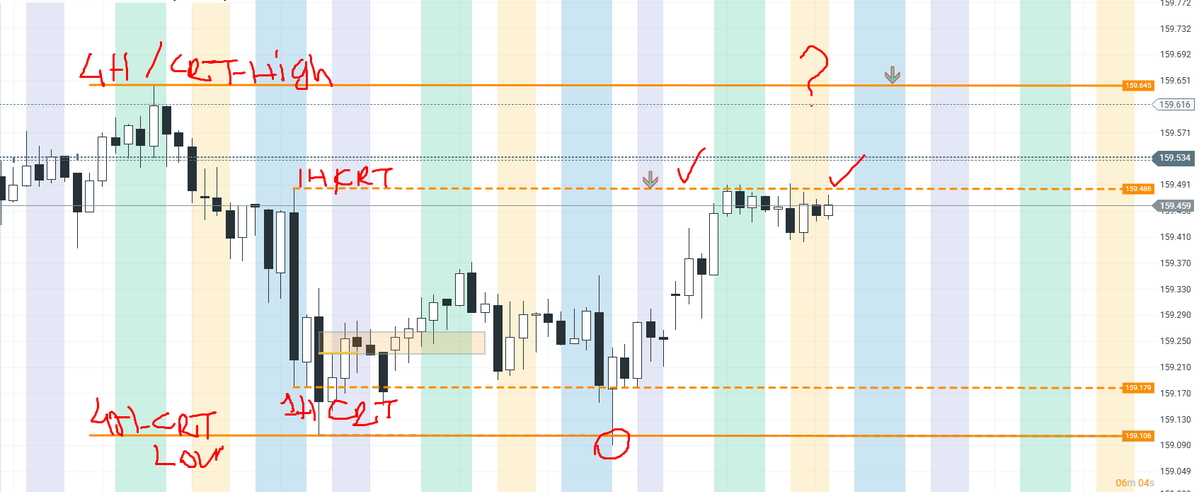 desinetorc's tweet photo. #USDJPY

1H CRT: HIT TARGET

4H CRT: WAITNG TARGET..

WE LL SEE.. https://t.co/d74kVqYdMe