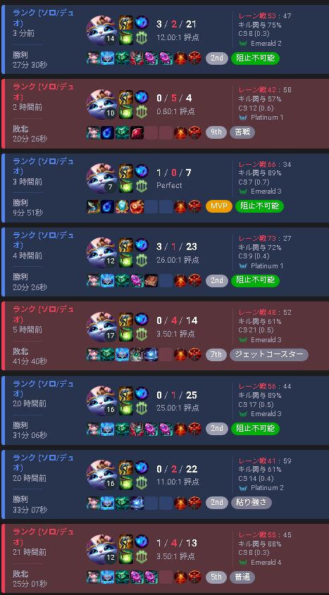 Necopony's tweet photo. 敵からフレンド飛んできて褒められる最近 (ᗒ⩊ᗕ)♪ https://t.co/vdQnBuZRll
