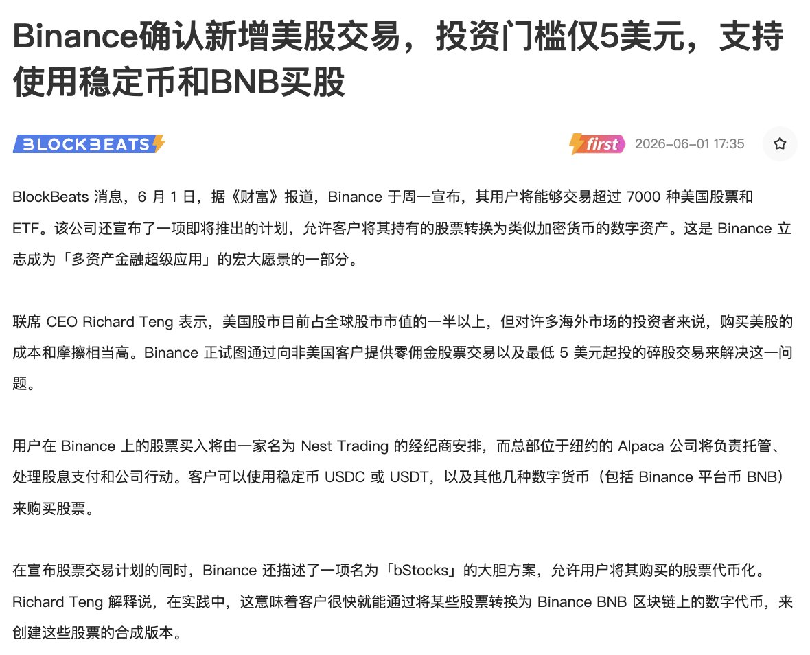 BlockBeatsAsia's tweet photo. ⚡️Binance 确认新增真实美股交易！投资门槛仅 5 美元，支持超过 7000 种美���股票和 ETF

Binance @binance  刚刚宣布，其用户将能够交易超过 7000 种美国股票和 ETF。

并在一项即将推出的计划中，允许客户将其持有的股票转换为类似加密货币的数字资产。

这是 Binance 立志成为「多资产金融超级应用」的宏大愿景的一部分。

用户在 Binance 上的股票买入将由一���名为 Nest Trading 的经纪商安排，而总部位于纽约的 Alpaca 公司将负责托管、处理股息支付和公司行动。

客户可以使用稳定币 USDC 或 USDT，以及其他几种数字货币（包括 BNB）来购买股票。

在宣布股票交易计划的同时，Binance 还描述了一项名为「bStocks」的大胆方案，允许用户将其购买的股票代币化。

或受此消息影响，BNB 短时涨超 5%，现报价 722 美元。
