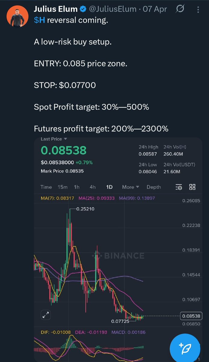JuliusElum's tweet photo. $H before I called it on 7th April and $H right now.

Delivered over 500% growth on Spot and 5000% pump on futures🚀💰🐳🔥

X subscribers tips-

Patience is everything in crypto.

The two things that print, your capital in the right token and your patience to wait for the right pump time.