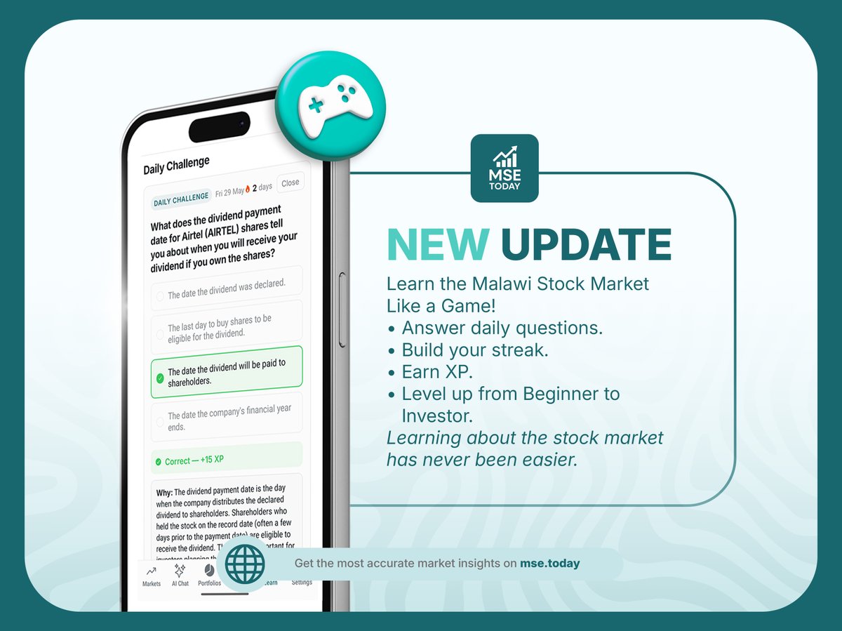 msetoday's tweet photo. Our new Daily Challenge helps you learn about the Malawi Stock Exchange one question at a time while earning XP and unlocking new levels.

Update your MSE Today app and start your journey today. 🚀https://t.co/GKOw2nlAfz https://t.co/W7rLphJ16e