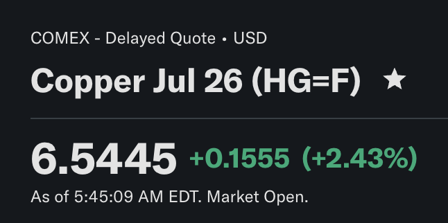dmeinvestor's tweet photo. Dr. #Copper with a steep move today.

The most underrated AI infrastructure play is quietly moving. https://t.co/aReARF6FzQ